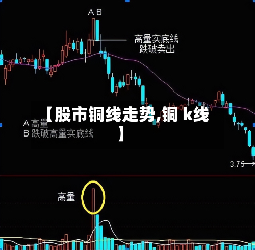 【股市铜线走势,铜 k线】