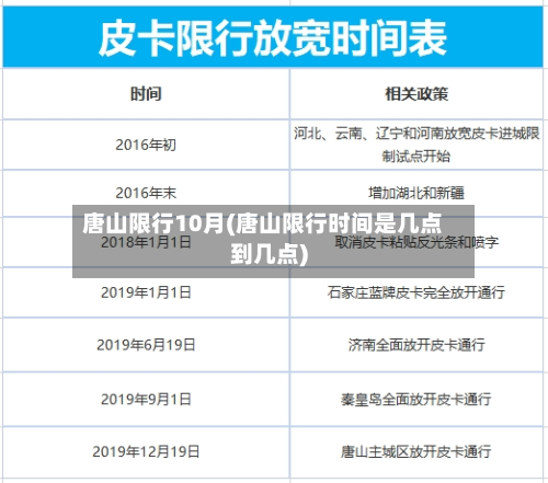 唐山限行10月(唐山限行时间是几点到几点)
