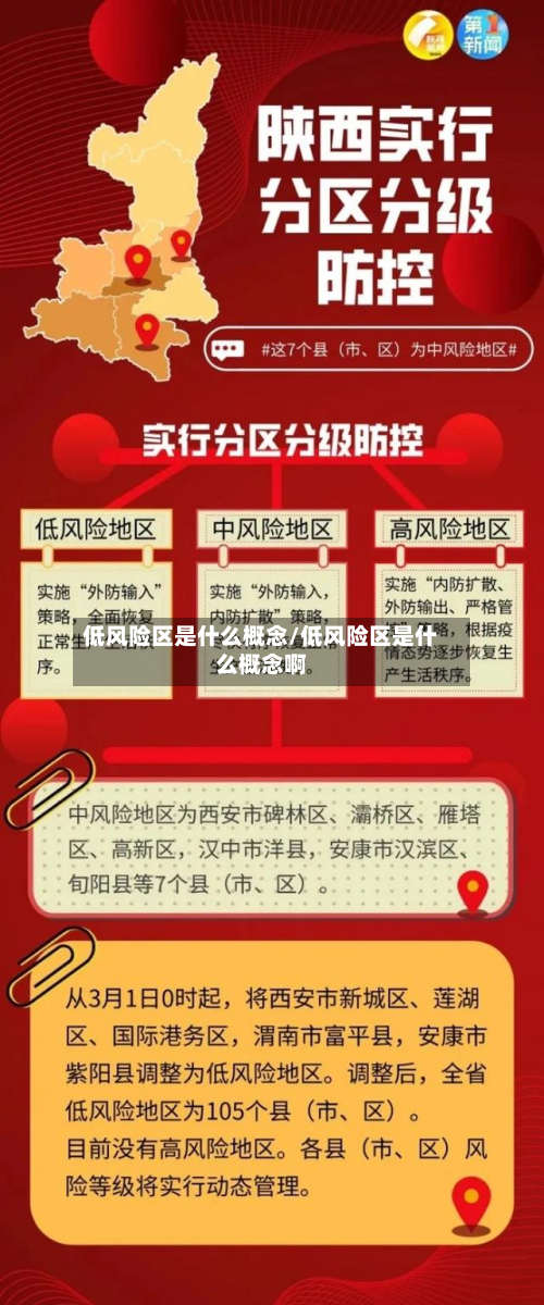 低风险区是什么概念/低风险区是什么概念啊