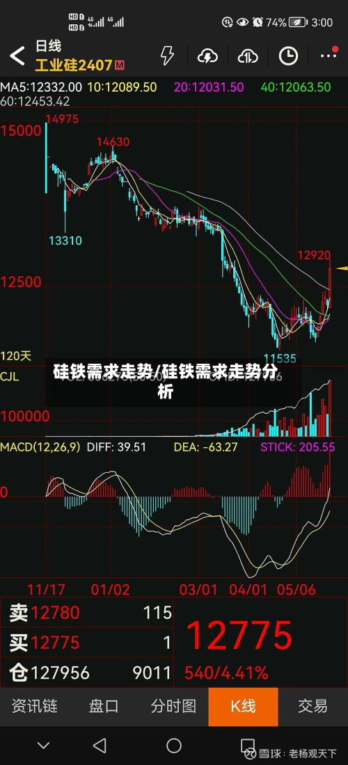 硅铁需求走势/硅铁需求走势分析