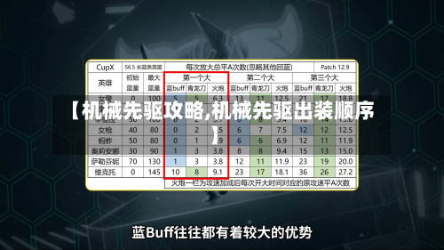 【机械先驱攻略,机械先驱出装顺序】