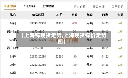【上海锌现货走势,上海现货锌价走势图】-第2张图片