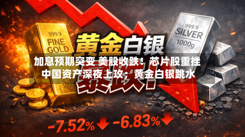 加息预期突变 美股收跌!芯片股重挫 中国资产深夜上攻;黄金白银跳水-第2张图片