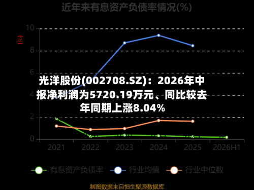 光洋股份(002708.SZ):2026年中报净利润为5720.19万元、同比较去年同期上涨8.04%-第2张图片
