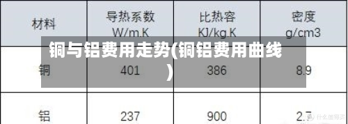 铜与铝费用走势(铜铝费用曲线)