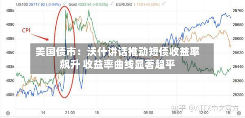 美国债市:沃什讲话推动短债收益率飙升 收益率曲线显著趋平-第2张图片