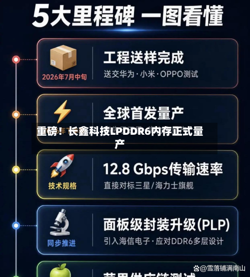 重磅！长鑫科技LPDDR6内存正式量产