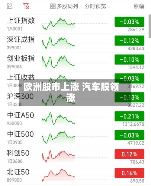 欧洲股市上涨 汽车股领涨-第2张图片