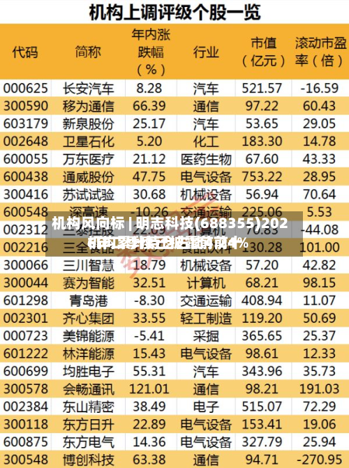 机构风向标 | 明志科技(688355)2026年二季度已披露前前十机构累计持仓占比4.24%-第2张图片