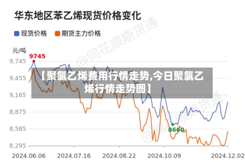 【聚氯乙烯费用行情走势,今日聚氯乙烯行情走势图】
