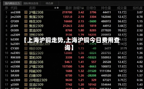 【上海沪铜走势,上海沪铜今日费用查询】-第2张图片