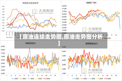 【原油连续走势图,原油走势图分析】-第2张图片