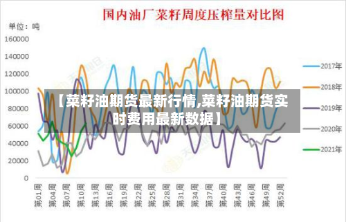【菜籽油期货最新行情,菜籽油期货实时费用最新数据】-第3张图片