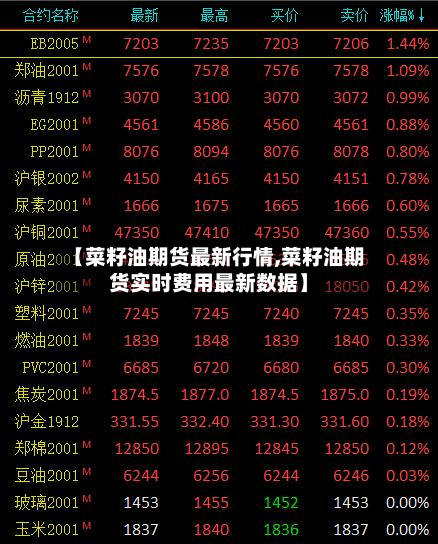 【菜籽油期货最新行情,菜籽油期货实时费用最新数据】-第2张图片