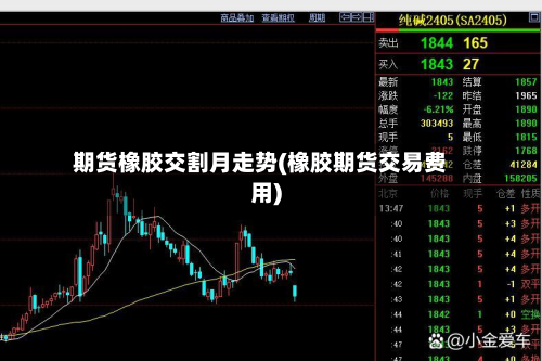 期货橡胶交割月走势(橡胶期货交易费用)-第2张图片