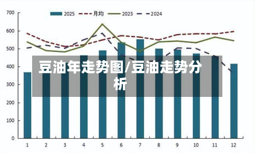 豆油年走势图/豆油走势分析-第2张图片
