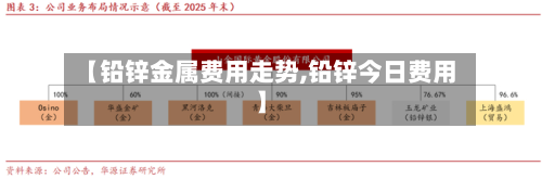 【铅锌金属费用走势,铅锌今日费用】-第3张图片