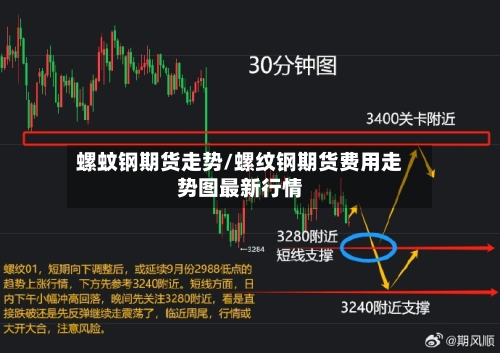 螺蚊钢期货走势/螺纹钢期货费用走势图最新行情
