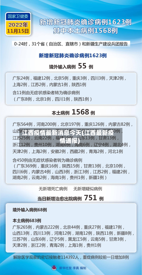 江西疫情最新消息今天(江西最新疫情通报)-第2张图片