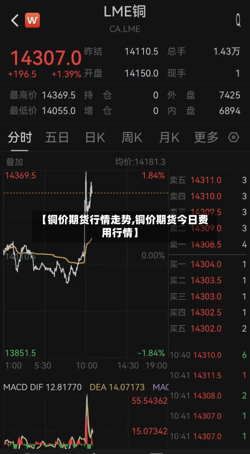 【铜价期货行情走势,铜价期货今日费用行情】