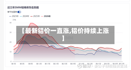 【最新铝价一直涨,铝价持续上涨】