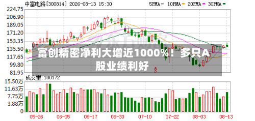 富创精密净利大增近1000%！多只A股业绩利好