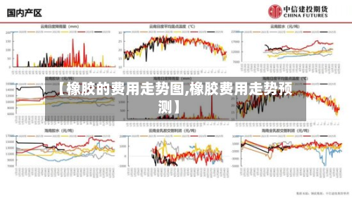 【橡胶的费用走势图,橡胶费用走势预测】