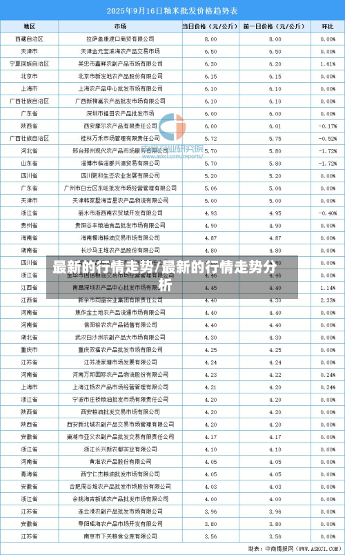 最新的行情走势/最新的行情走势分析