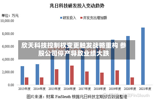 欣天科技控制权变更触发战略重构 参股公司停产导致业绩大跌