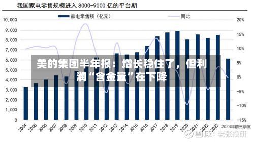 美的集团半年报:增长稳住了,但利润“含金量”在下降-第3张图片
