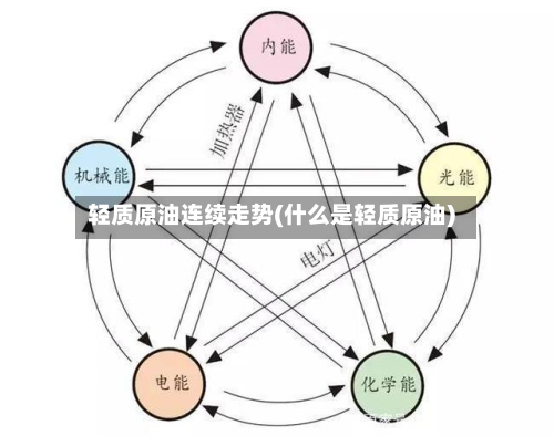 轻质原油连续走势(什么是轻质原油)-第2张图片