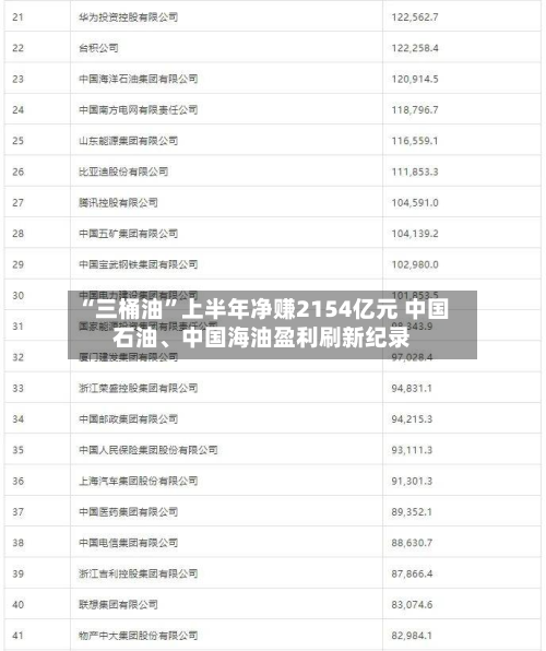 “三桶油”上半年净赚2154亿元 中国石油、中国海油盈利刷新纪录-第3张图片