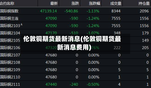 伦敦铜期货最新消息(伦敦铜期货最新消息费用)