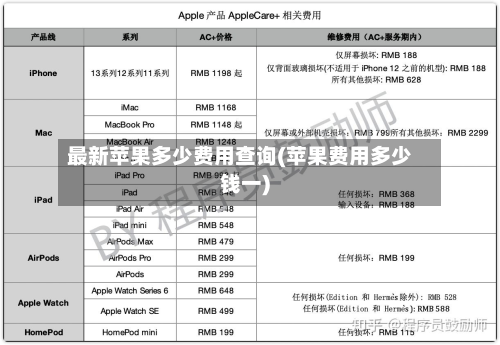 最新苹果多少费用查询(苹果费用多少钱一)