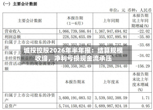 城投控股2026年半年报：结算规模收缩，净利亏损现金流承压