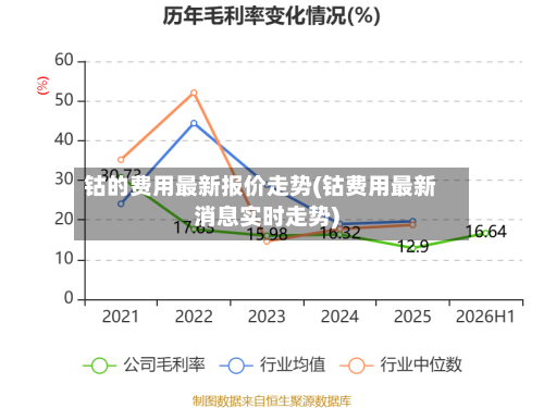 钴的费用最新报价走势(钴费用最新消息实时走势)