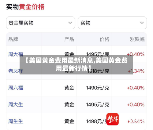 【美国黄金费用最新消息,美国黄金费用最新行情】