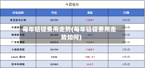 每年铝锭费用走势(每年铝锭费用走势如何)