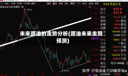 未来原油的走势分析(原油未来走势预测)-第2张图片