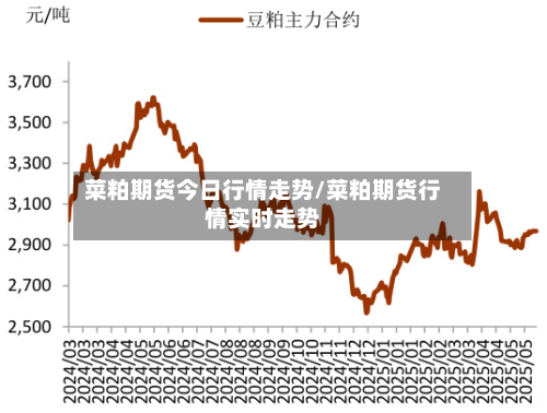菜粕期货今日行情走势/菜粕期货行情实时走势-第2张图片