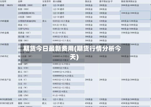 期货今日最新费用(期货行情分析今天)
