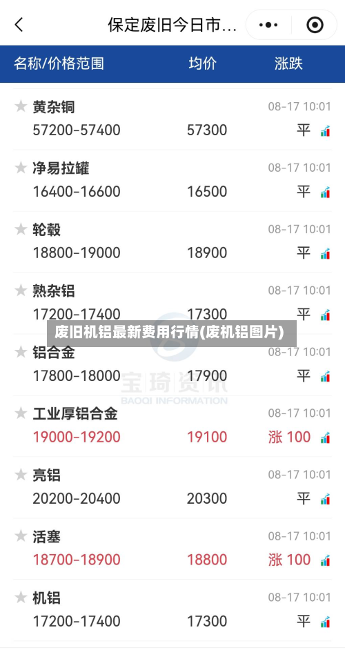 废旧机铝最新费用行情(废机铝图片)