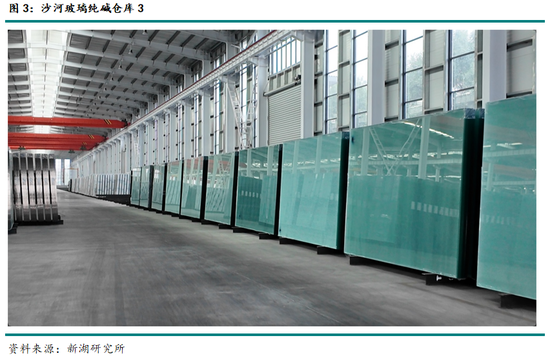新湖黑色建材（玻璃纯碱）调研：沙河市场调研