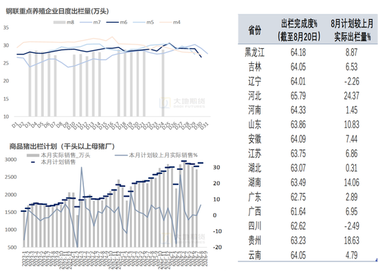 生猪：备货供需双增，等待现货验证