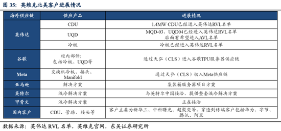 英维克一季度暴雷,二季度暴增1934%!葛卫东5亿杀进,英伟达供应商还是谜