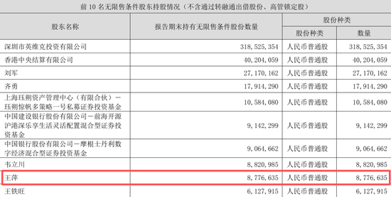 英维克一季度暴雷,二季度暴增1934%!葛卫东5亿杀进,英伟达供应商还是谜