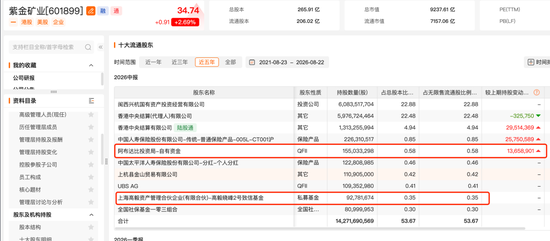 邓晓峰,40亿元重仓两大周期股
