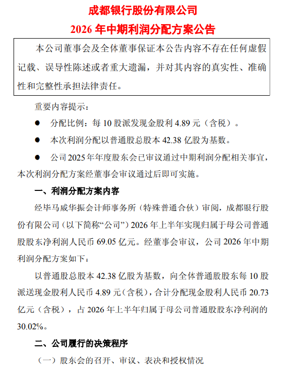 成都银行公布中期利润分配方案:拟每10股分配现金股利4.89元