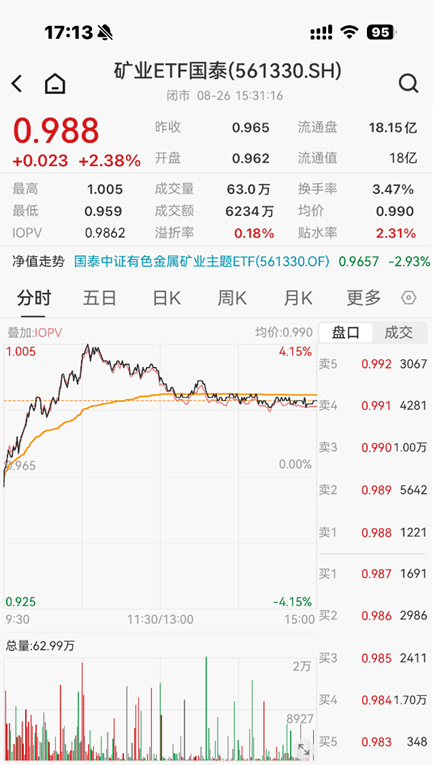 ETF日报:市场成交额或已现阶段性低点,进一步下行空间或有限