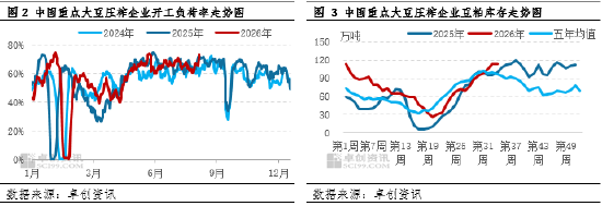 一语道“粕”：成本驱动占据主线 豆粕价格如何演绎？